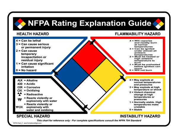 15.5 NFPA Ratings SECTION XVI OTHER INFORMATION Last Updated: August 21, 2015 NOTE: The information and