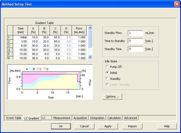 4 Using the control module 4 Using the control module New LC Gradient tab appears in the Method Setup dialog, enabling the setting of the LC gradient program. 4.1 Method Setup - LC Gradient The Method Setup - LC Gradient dialog serves for setting up the LC instrument method.