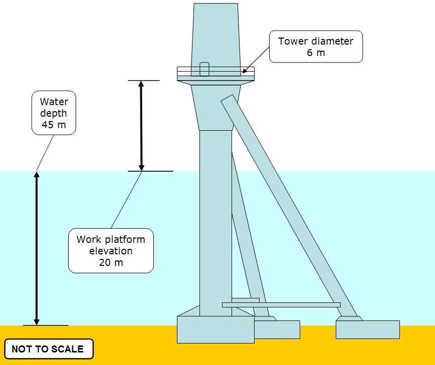 6.2. Asymmetric tripod suction pile The asymmetric tripod foundation on suction piles was developed by the SPT Offshore & Wood Group (UK/NL) and is shown in Figure 9.