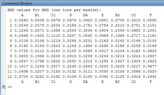 Figure 55 EMG numeric output 4.15 - Calculating activation patterns The program offers the possibility to make a wavelet analysis of the EMG signals.