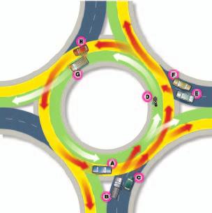 Rotary When driving in a rotary or traffic circle you must drive in a counter-clockwise direction.