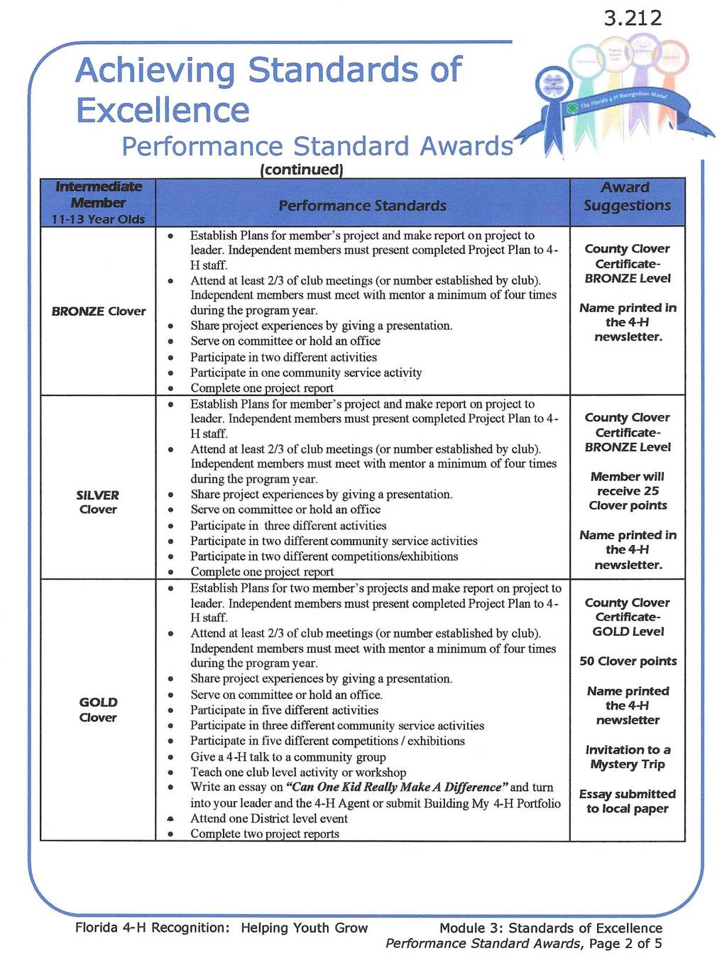 Clover Awards are also called Performance Standard Awards.