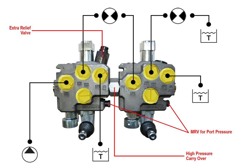 Advantages Advantages of using integrated flow control valves vs