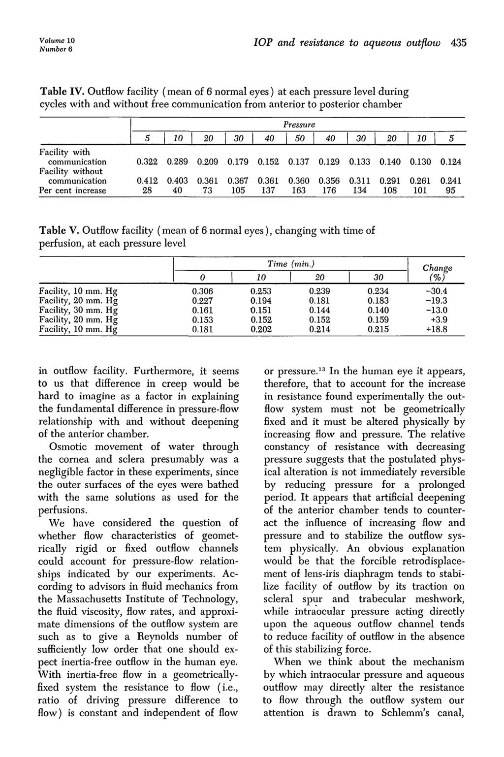 Volume 10 Number 6 IOP and resistance to aqueous outflow 435 Table IV.