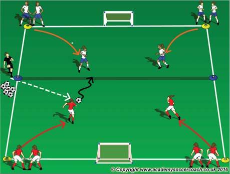 Inside Right (big toe) to inside Left (big toe) then roll with the bottom of right to the left-repeat starting with the inside left. On the coach's command, they all race to either of the 2 goals.