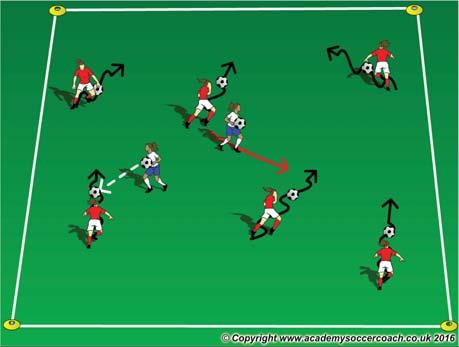 Round 2: Players try to complete inside right-inside left-roll right to left and repeat. Round 3+: try to combine the 2 patterns.