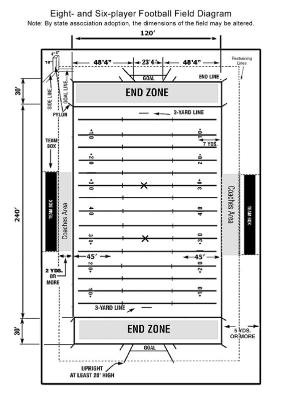 FOOTBALL FIELD DIAGRAMS *Eight and