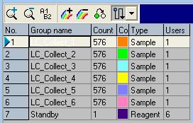 The name of a group should correspond to the function of the group and can be changed by a left mouse click on the name.