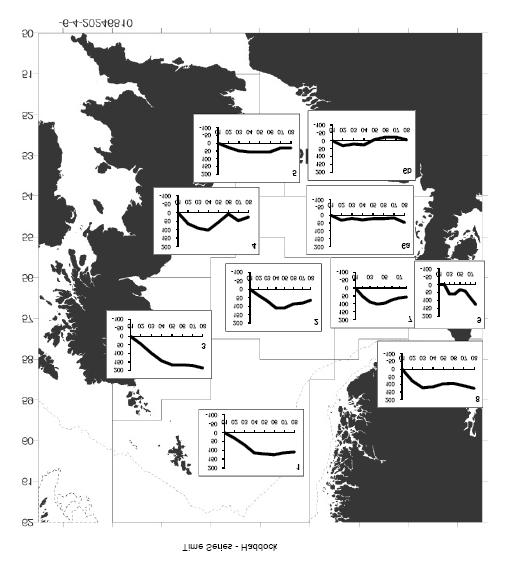 Figure 6.3.3.3. Haddock in Subarea IV (North Sea) and Division IIIaW (Skagerrak). Results of 2008 North Sea Stock Survey.