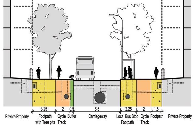 Figure 25: Representative street section showing 2 m side cycle tracks in 18 m ROW.