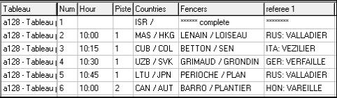 - The piste of the match - The displayed affiliations of the fencers (or the list of possible affiliations when the fencers are not yet in the match) - The names of the fencers - The match referees
