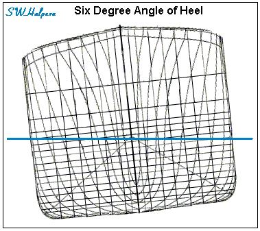 Page 9 of 52 For Titanic in a steady-state, full-speed turn with hard over helm, the heel angle