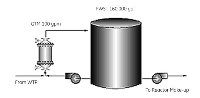 application The information presented in this paper is based on a full flow pilot test operated at a pressurized water reactor (PWR) nuclear power plant in the southeastern United States.