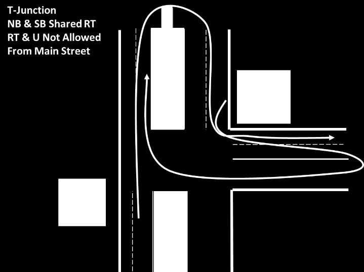 Junction Type 4 Turn Restrictions Exhibit 77: Typical phasing option for the 3-legged intersection (with shared RT lanes) with BRT Exhibit 78: Turn restriction (on main street) treatment for the