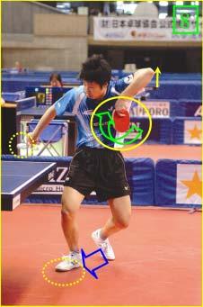 It is also obvious that Jun lowers his upper body and is getting ready to move forwards. Exactly at that moment when Jun is making contact with the ball he puts his right front foot down.
