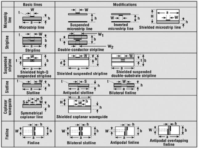 Intenational Jounal of Advanced Reseach in Compute Engineeing & Technology (IJARCET) Volume 3 Issue, Decembe 4 Design and Simulation Model fo Compensated and Optimized T-junctions in Micostip Line