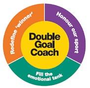 BE A DOUBLE GOAL COACH The Double Goal Coach ethos has two main aims: 1. Winning Learning to compete effectively Wanting to win, not at all costs, but through concerted effort 2.