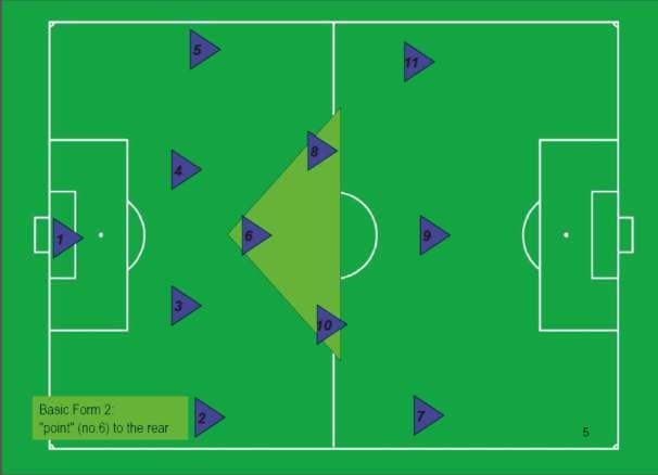 2. The midfield triangle with the point (no.6) to the rear. AIFF advises that players in the age categories U/12 to U/15 should learn to master basic form 1.