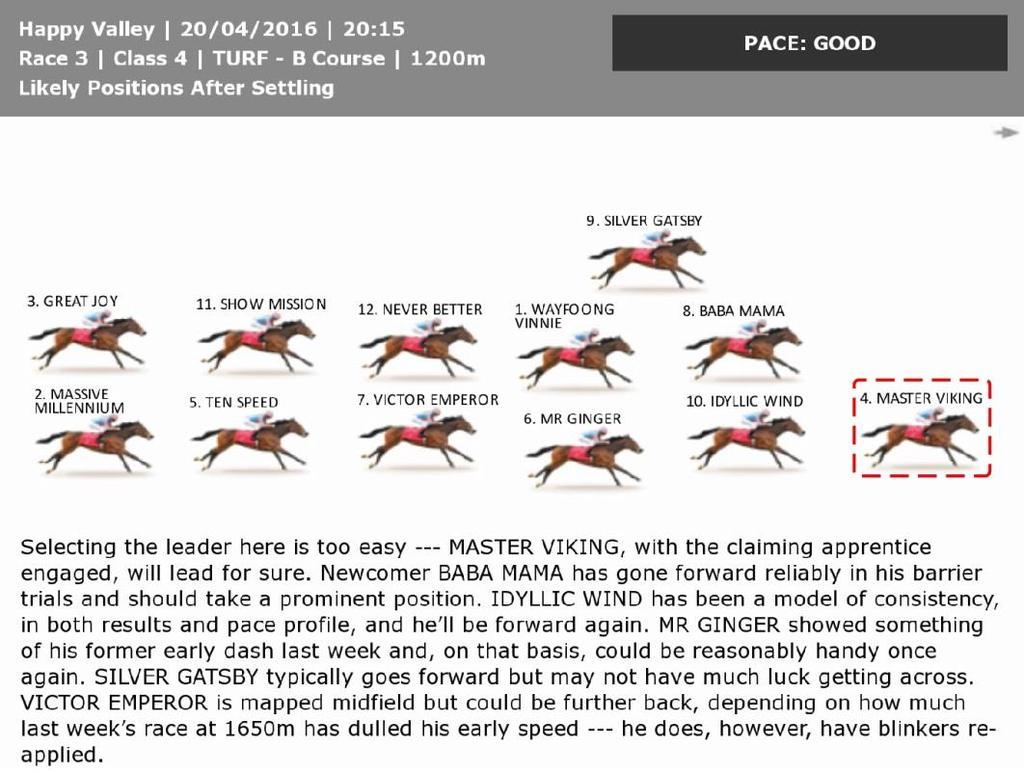 2C Starting with an inside draw has an advantage especially for frontrunners A front-runner starting with an inside draw will find it easier to lead in a race; this helps it to win However,