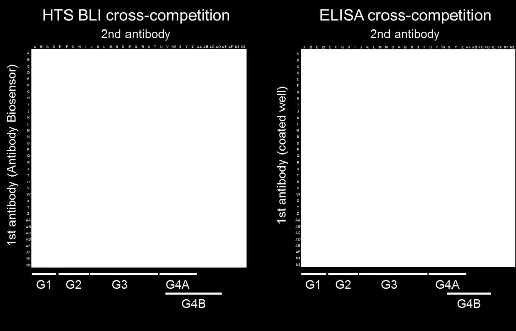 cross-competition 27 / 5.1% (14 / 3.5%)* 18 / 4.