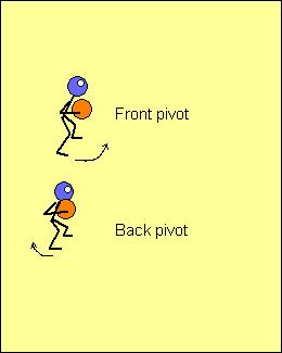 Pivots The players should work on their four different pivots: Front pivot right foot Front pivot left foot] Back pivot right foot Back pivot left foot Load the drill Add fakes before pivoting Pivot