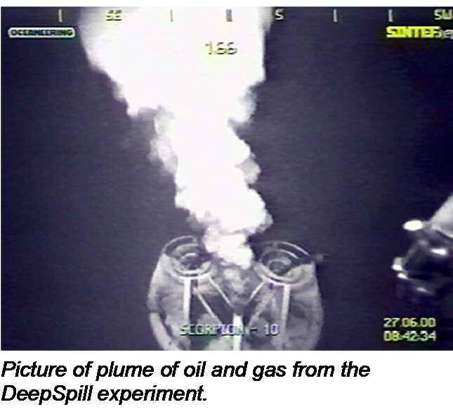 Blowouts in deep waters In deep water, the gas in the blowout will be strongly compressed: at 1000 m depth the gas volume will be at least 100 times smaller relative to the gas volume at atmospheric