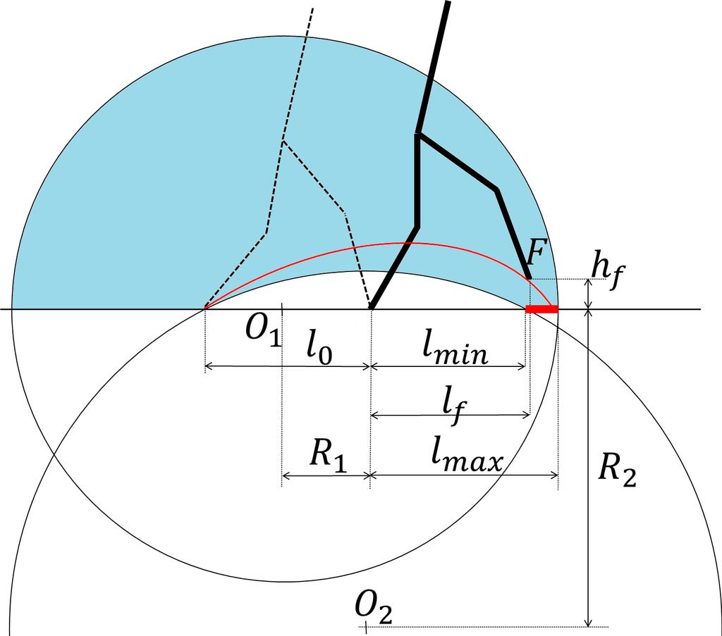 ECBF-CLF-QP: µ (x) =argmin µ,d 1 µ T µ + p 1 d 2 1 s.t.