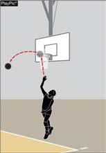 Rule Change THE SERVE RULE 8-1-6 NEW A service toss that contacts a backboard or its supports