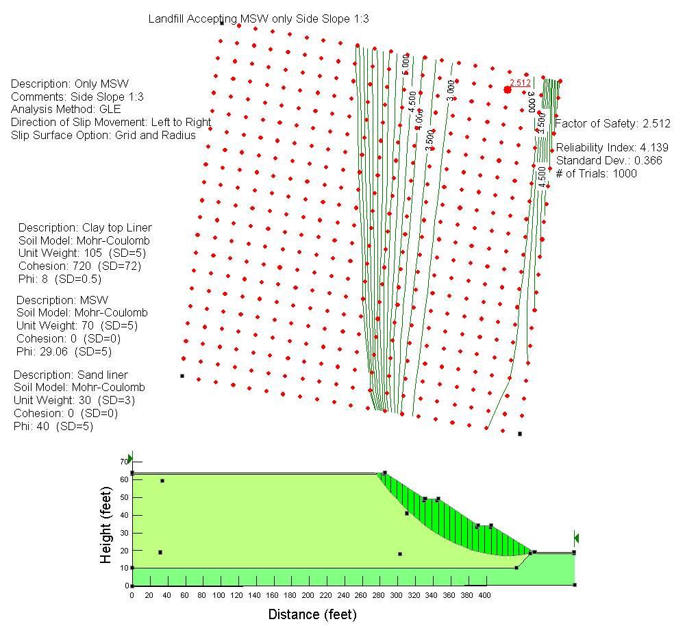 Figure 4-11 Typical Slope Stability Analyses for Landfill With MSW Only For landfills modeled using the block failure approach, the grid for the left and the right block of the slip surface and the