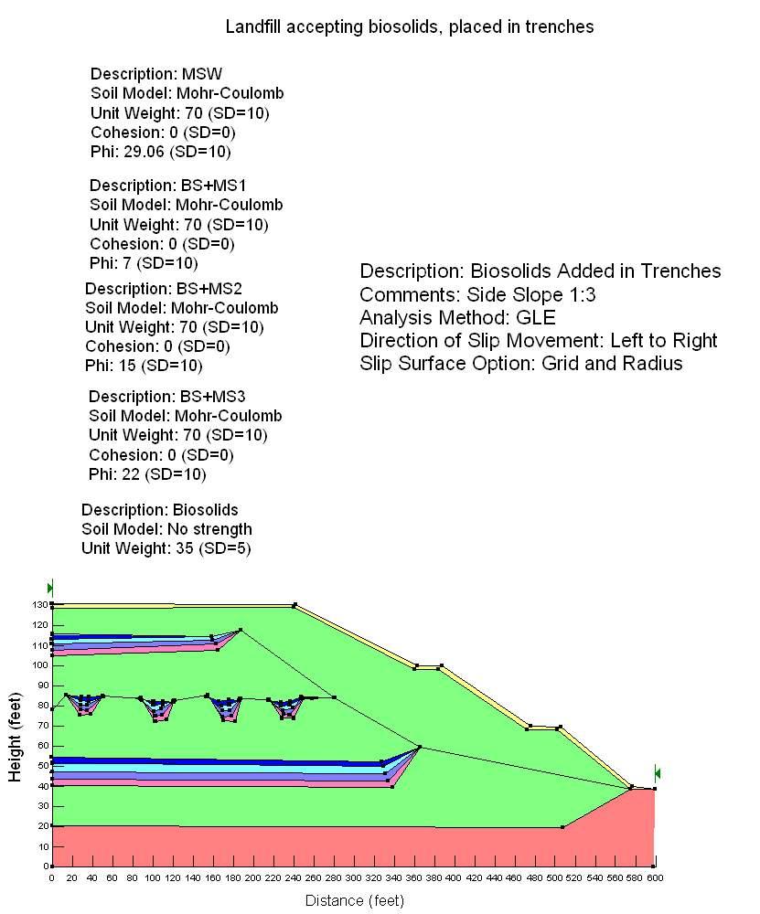 Figure 4-13 Typical Landfill Profile