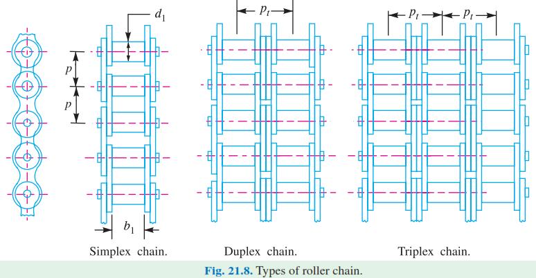 Power transmitting (or driving) chains Bush roller chain These chains are