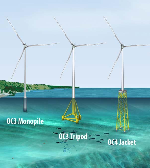 IEA Wind Tasks 3 and 3 (OC3/OC4/OC5) Verification and validation of offshore wind modeling tools are need to ensure their accuracy, and give confidence in their usefulness to users.