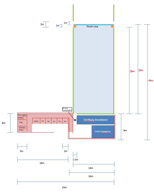 3.1.2 Finish 29m Finish Area/ Mixed Zone Example Layout B of the Finish Area Technical Instruction The dimension of the fences in the finish area have to be maintained for a save race and a proper