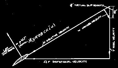 Fgure 1. Blade-element veloctes My propeller theory by E.