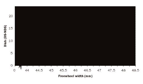 Offset rms reduce the amount of dsh by Vernon Forbes ABSTRACT Offset rms reduce the amount a rear wheel s dshed. Two offset rms are tested and the results compared to a standard rm.