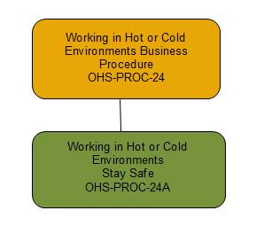 11.0 Appendices Appendix A: Working in Hot or Cold Environments