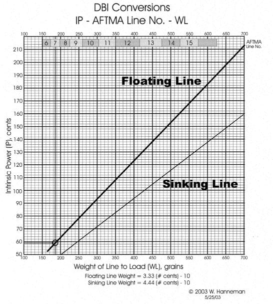 Figure 3 On each rod, you should inscribe the Defined Bending Index, DBI = IP / AA.