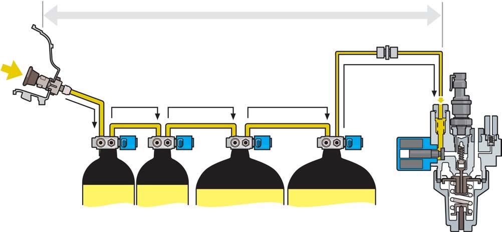 Natural Gas Supply Filling procedure for EcoFuel The natural gas flows into the gas filler neck with integrated filter and check valve through the natural gas pipes to the tank shut-off valve on the
