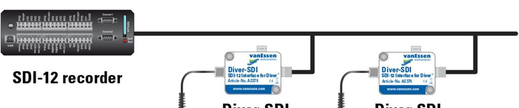 1.2 System Overview A typical multi-drop SDI-12 configuration is depicted in Figure 2. Multi-drop means that more than one Diver-SDI can be connected to an SDI-12 recorder.