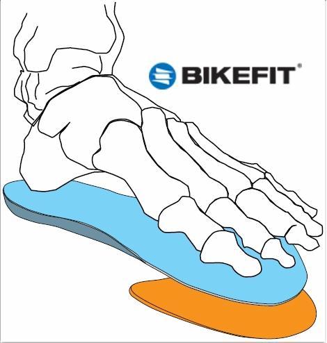 ITS Wedges go inside the shoe, under your shoe s insole and beneath the ball of your foot as shown in the Illustration 19.