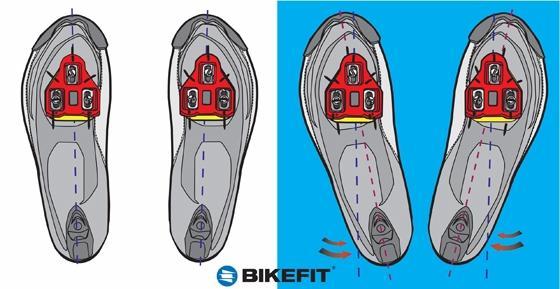In general, the direction your feet point off the bike will be the same as when you are on the bike. Take a look at your feet (or have someone else take a look) while you are walking or standing.