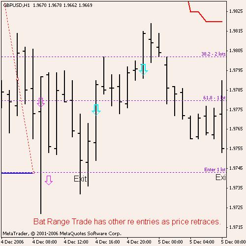 The BAT Range Trade This is a range strategy and it saves pips very nicely in a ranging market. The example I will give will show trades 1 and 2 being taken up and completed as per a normal BAT trade.