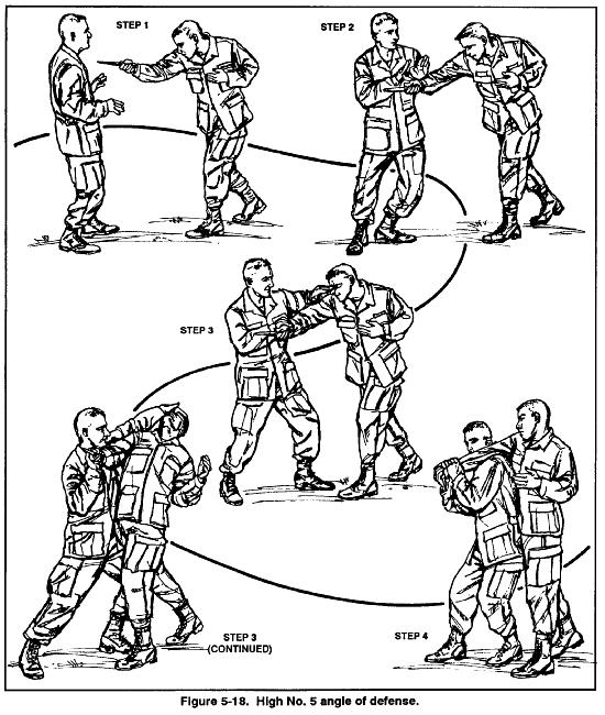 FM 21-150 Chptr 5 Long-Range Combatives The defender moves his body off the line of attack while parrying with either hand.