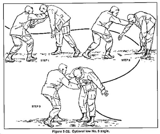 FM 21-150 Chptr 5 Long-Range Combatives hamstring (Figure 5-31, Step 3). d. Optional Low No. 5 Angle. The attacker on the right lunges to the stomach of his opponent (the defender) along the low No.
