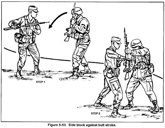 FM 21-150 Chptr 5 Long-Range Combatives Blocks are taught by the numbers in two phases: 1. HIGH (LOW) or (SIDE) BLOCK. 2. ATTACK POSITION, MOVE. At combat speed, the command is the same.