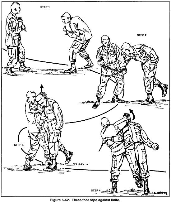 FM 21-150 Chptr 5 Long-Range Combatives He snaps the rope downward onto the attacking wrist, redirecting the knife (Figure 5-62, Step 2).