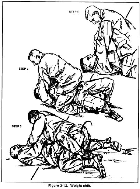 FM 21-150 Chptr 3 Close-Range Combatives At the same time, he shifts his hips so that his weight rests painfully on the opponent's ankle (Figure 3-12, Step 2).