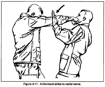 FM 21-150 Chptr 4 Medium-Range Combatives (10) Knife-hand strike to radial nerve. The opponent tries to strike the defender with a punch.