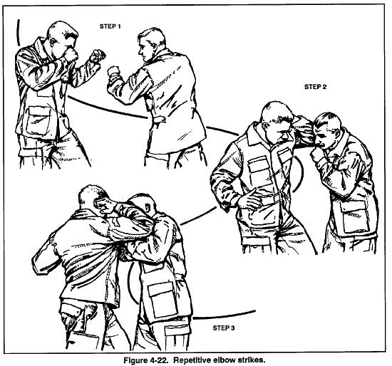 FM 21-150 Chptr 4 Medium-Range Combatives The defender counters with an elbow strike to the biceps (Figure 4-22, Step 2). The attacker follows with a punch from his other arm.