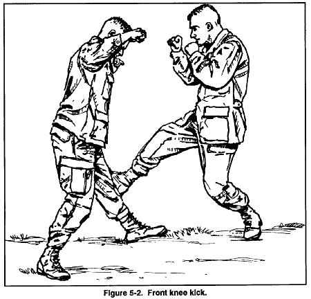 FM 21-150 Chptr 5 Long-Range Combatives c. Heel Kick to Inside of Thigh. The defender steps 45 degrees outside and toward the attacker to get off the line of attack.